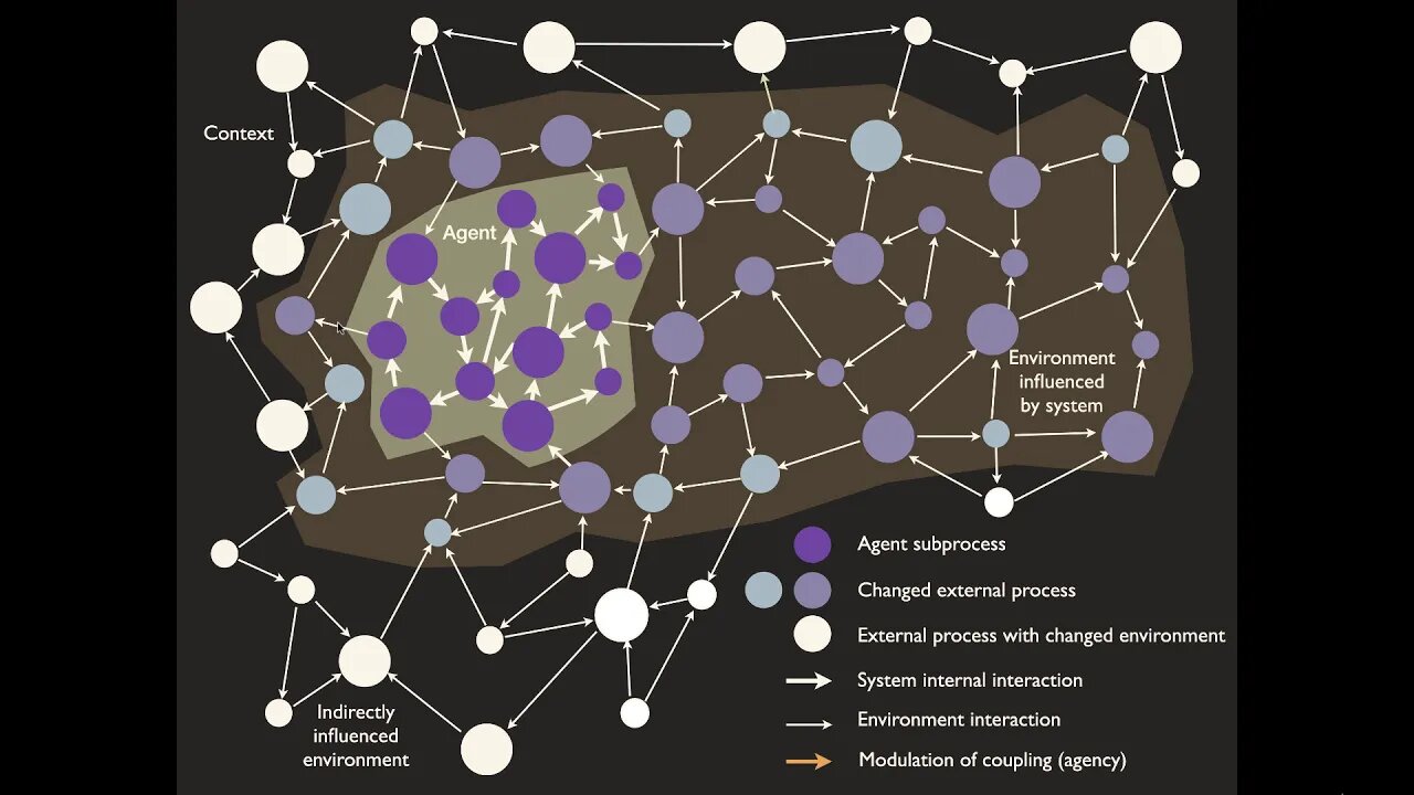 Systems that predict the future