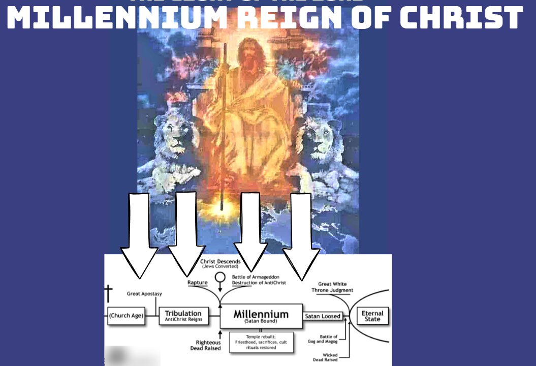 Millennium reign of Christ 2023