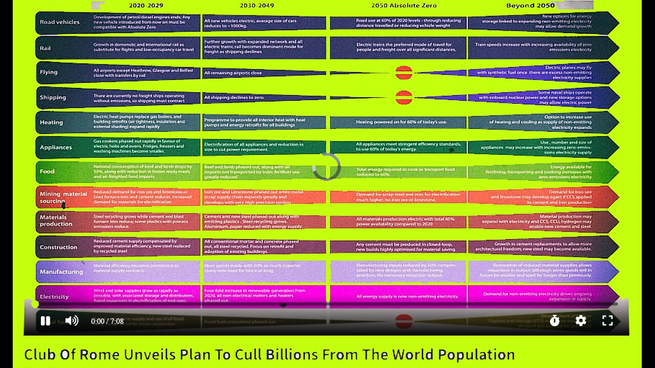 Club Of Rome Unveils Plan To Cull Billions From The World Population