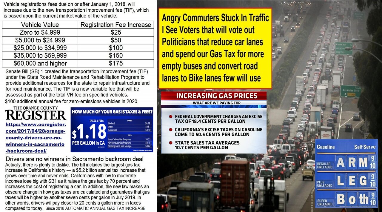 🇧​🇮​🇩​🇪​🇳​🇫​🇱​🇦​🇹​🇮​🇴​🇳​ Gas Tax Angry Commuters Biden Keystone