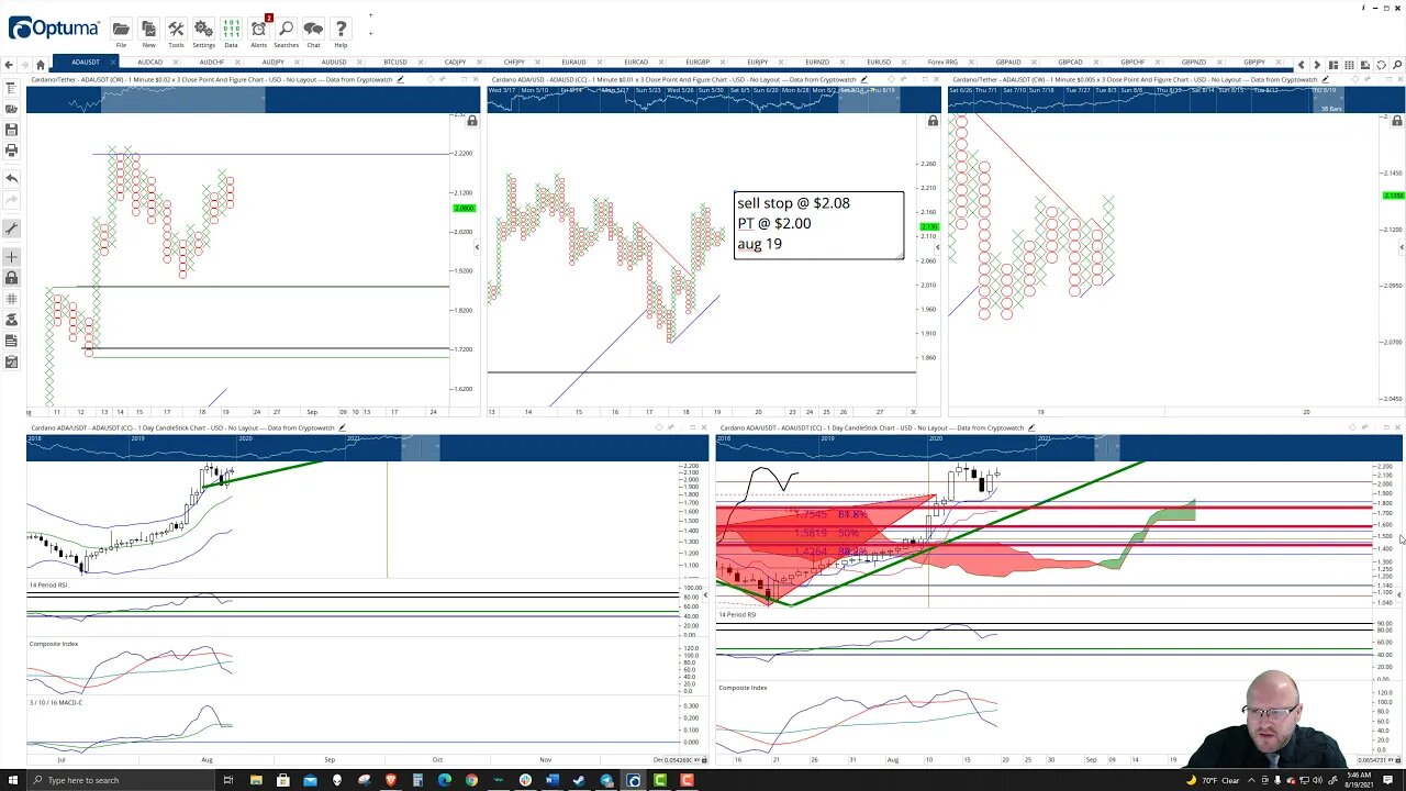 Cardano (ADA) Cryptocurrency Price Prediction, Forecast, and Technical Analysis - August 19th, 2021