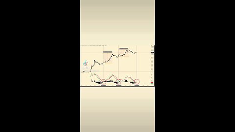 🚨#Bitcoin Monthly MACD Bullish Cross.