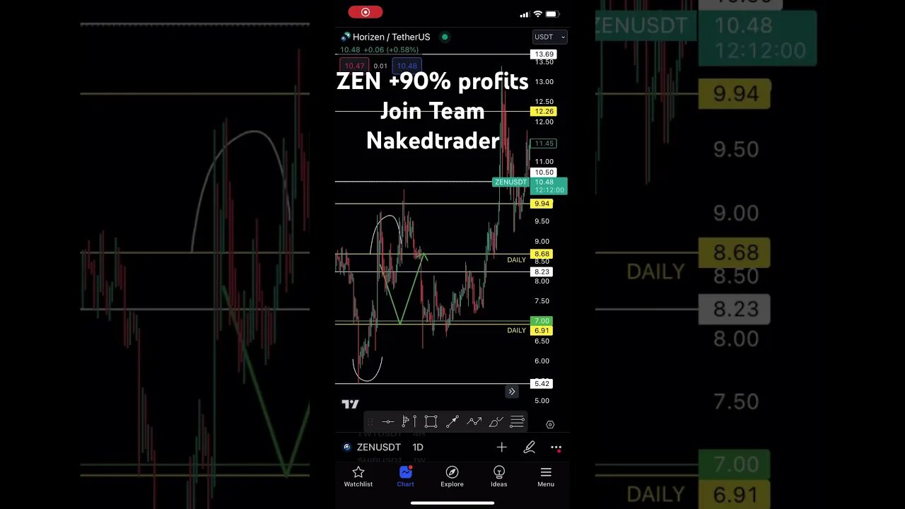 Horizen crypto $ZEN analysis | #crypto #horizen #shorts