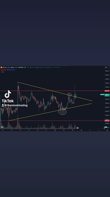 🚨#Bitcoin Finally showing some strength but I would still want to see us break and hold above $31k