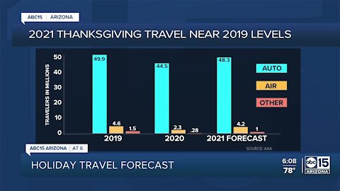 How much? More people expected to travel over Thanksgiving weekend