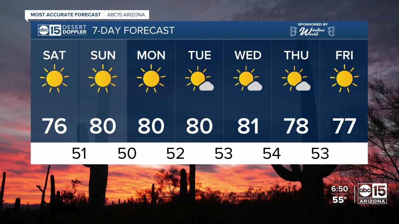 Warm and sunny temps linger in the Valley