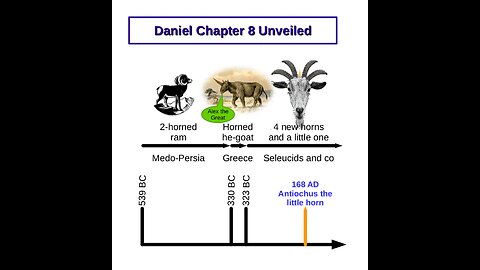 How Daniel 8 exposes false teachers