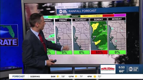 Gameday forecast: 80% rain chance, strong and gusty winds