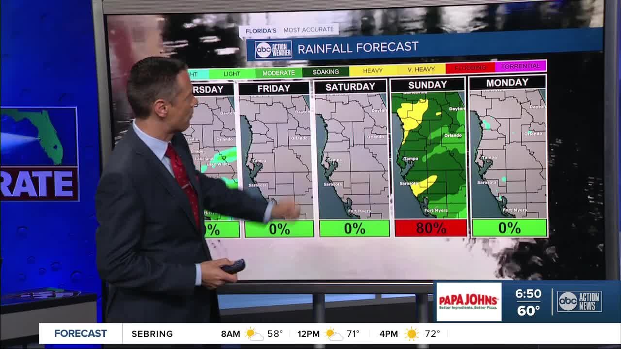 Gameday forecast: 80% rain chance, strong and gusty winds