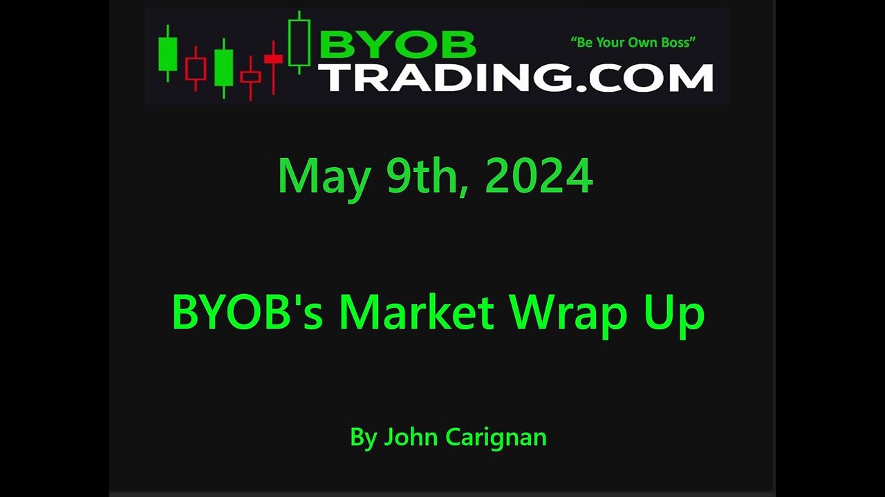 May 9th, 2024 BYOB Market Wrap Up. For educational purposes only.
