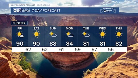 MOST ACCURATE FORECAST: Heating up in the Valley!