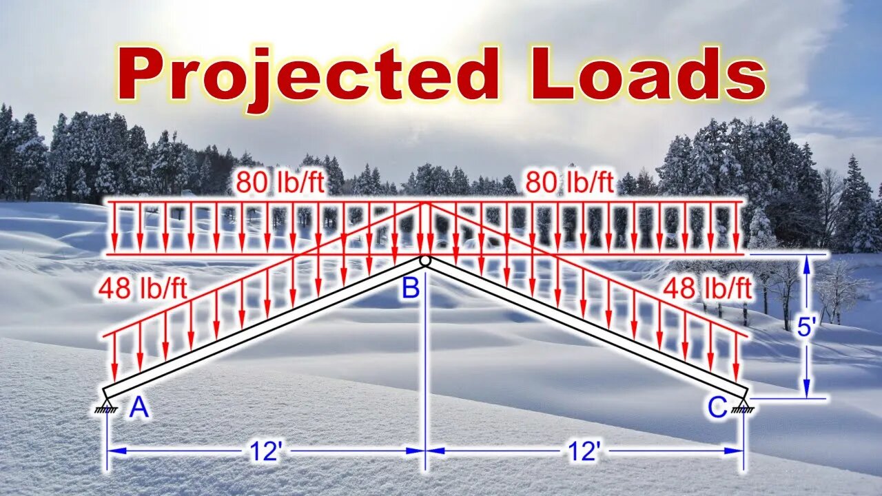 Projected Loads and Snow Loads - Intro to Structural Analysis