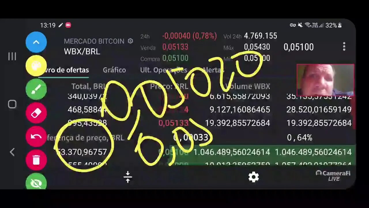 Ao vivo: Bitcoin sem freio. Altas falsas e quedas forte?