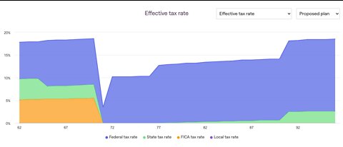 Do Roth Conversions To Reduce Future Expenses?