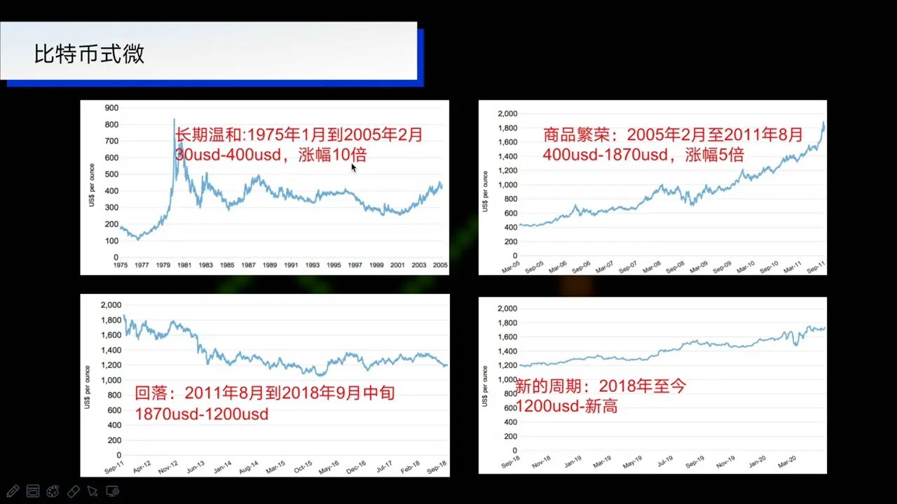 2022年下半年终极预测：加密圈最值得关注的5点动向