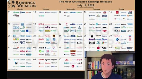 End Of Q2 Summary And What To Watch Over The Next Month - Earnings, GDP, FOMC, Employment, PMI, Etc