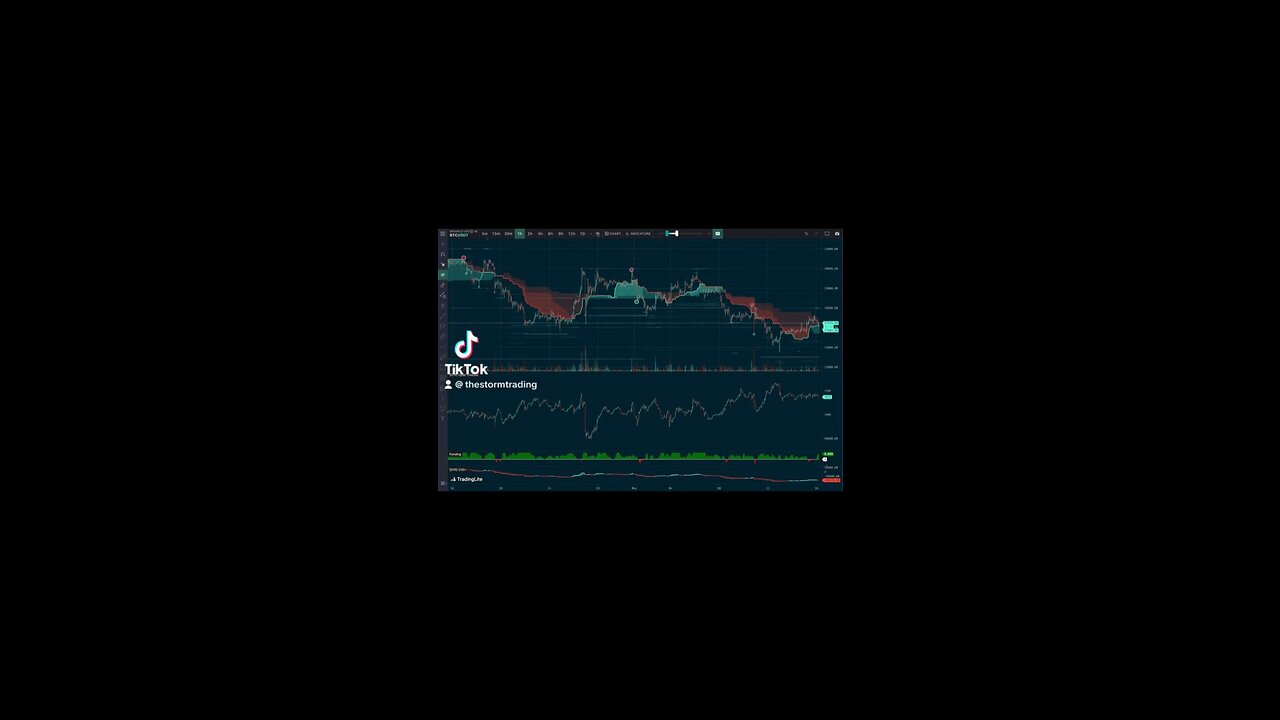 #BITCOIN , #ETHEREUM - Open interest🚨