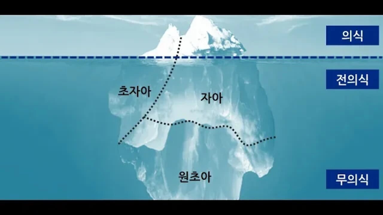 마음의 역설, 이재진, 외로움, 관심의 수단, 인정, 보호, 스킨십, 도망자, 피해자, 환자, 관계 중독자, 우울증, 공황 장애, 대인공포증, 강박장애, 알콜중독, 치유,무의식
