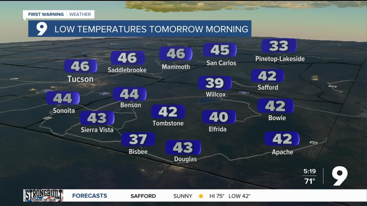 Warmer temperatures return for the end of the week