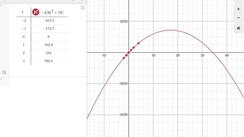 U5 L2 Q4