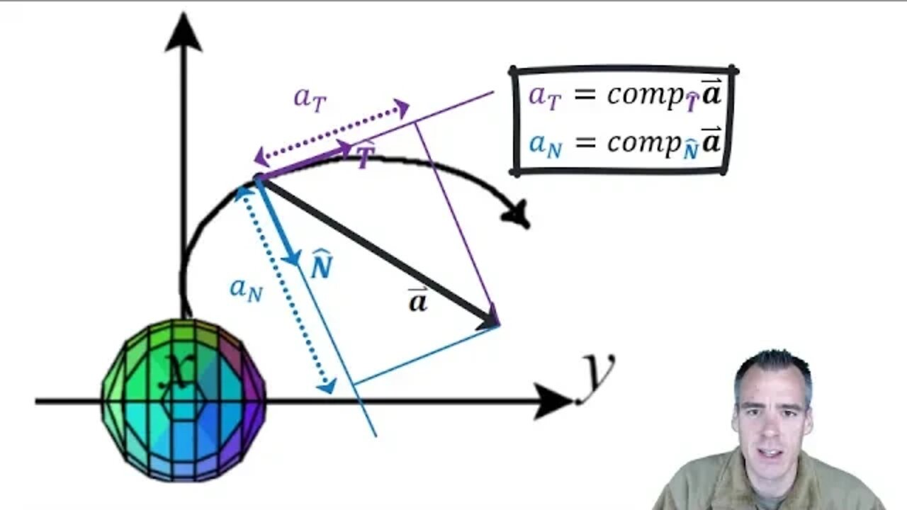 Introduction to tangential and normal components of acceleration