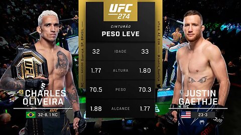 Charles "do Bronxs" Oliveira x Justin Gaethje | LUTA COMPLETA | UFC 309