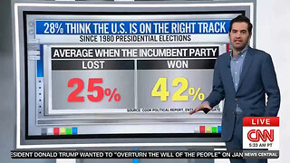 CNN Drops Some More Data Points That Are Going To Drive Harris Crazy