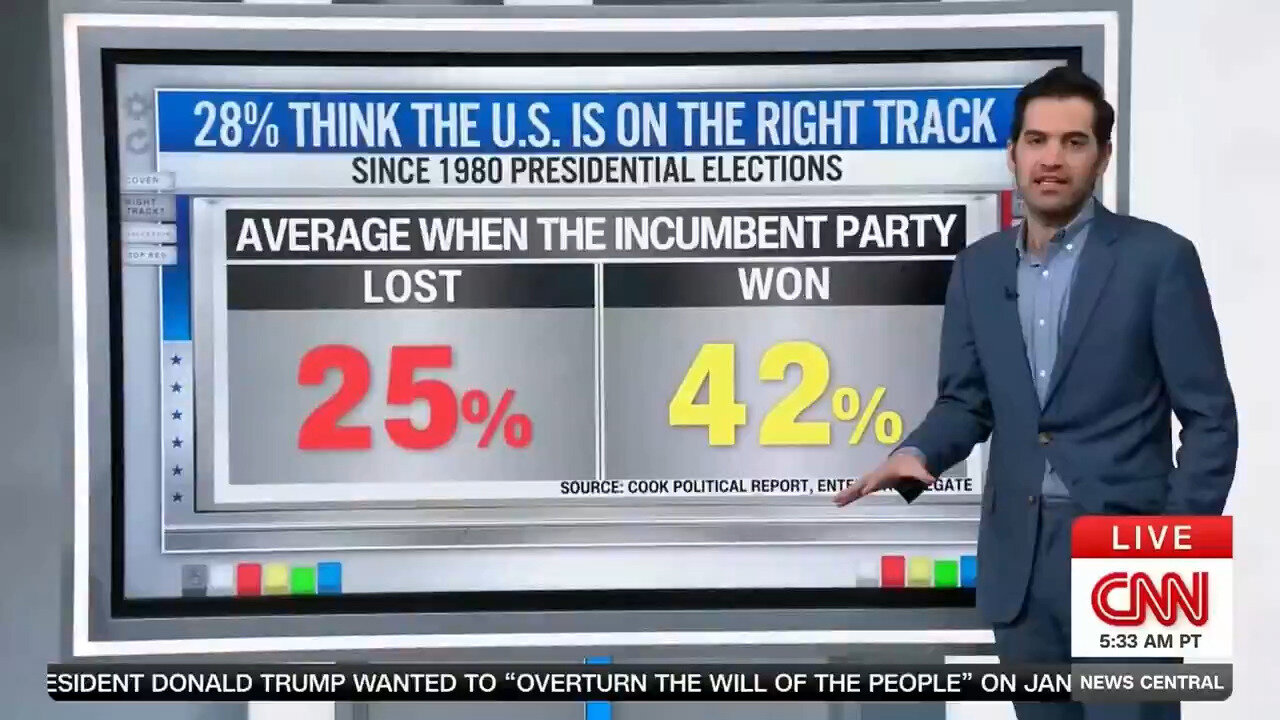 CNN Drops Some More Data Points That Are Going To Drive Harris Crazy