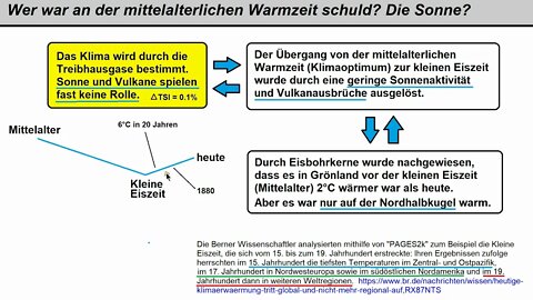 Klima ►Was ist der Grund für die Mittelalterliche Warmzeit