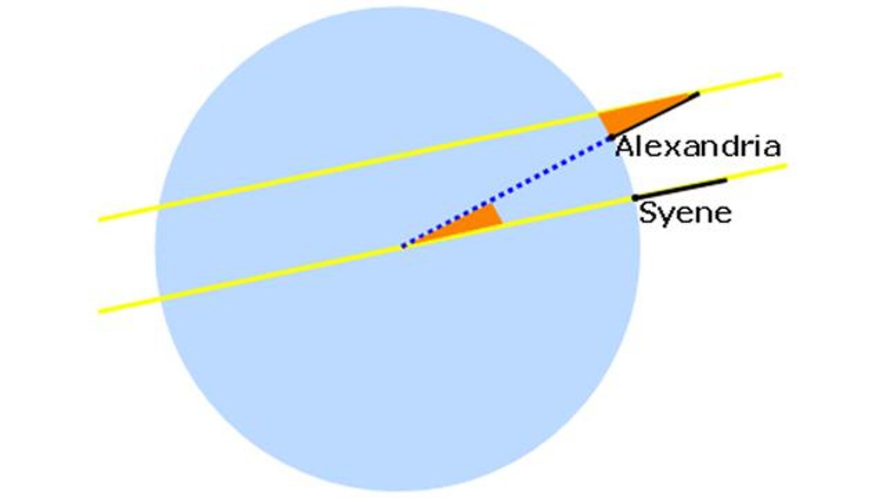 The Eratosthenes Experiment