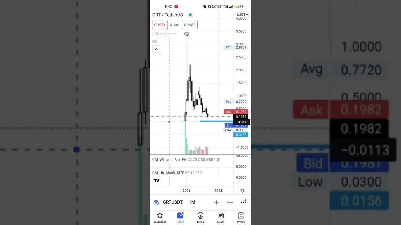 #grt thegraph token buying zone