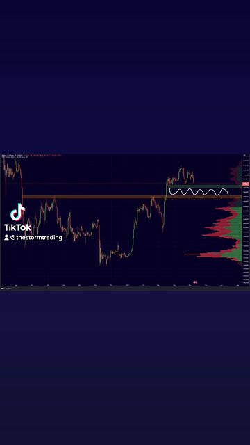 #Bitcoin Has to hold $27,000. Otherwise, I think we are going to $25,000🚨