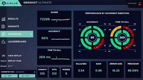 Aim Lab 72k Gridshot