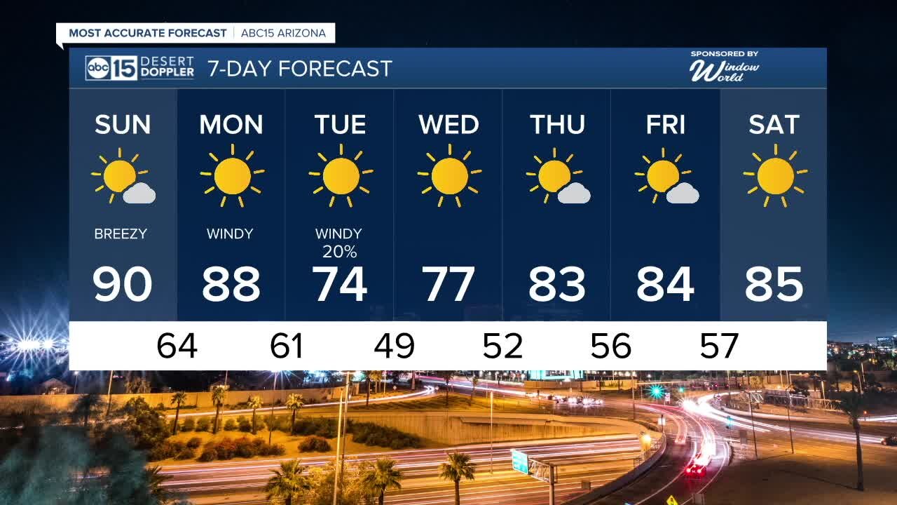 More winds as storm system heads our way!