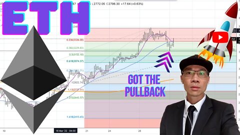 Ethereum $ETH - Got the Pullback. Long Setup. Position Correctly and Use Stop Loss! 🚀🚀