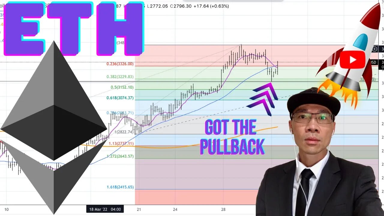 Ethereum $ETH - Got the Pullback. Long Setup. Position Correctly and Use Stop Loss! 🚀🚀