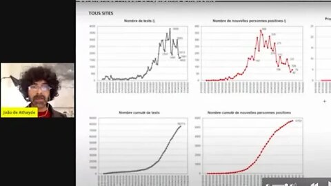 João de Athayde - Extrato: "A Epidemia recua em Marselha", segundo o Dr Raoult