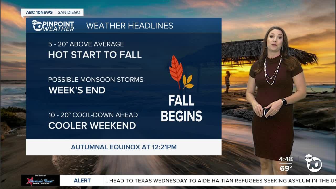 ABC 10News Pinpoint Weather with Meteorologist Megan Parry