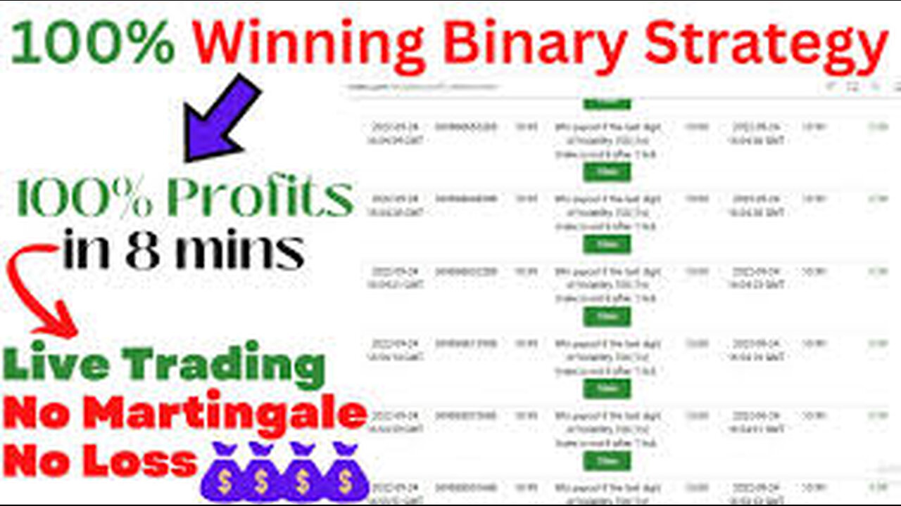 MOST ACCURATE BINARY OPTIONS TRADING STRATEGY I EVER TRIED Turned $100 To $2500 100% Accurate