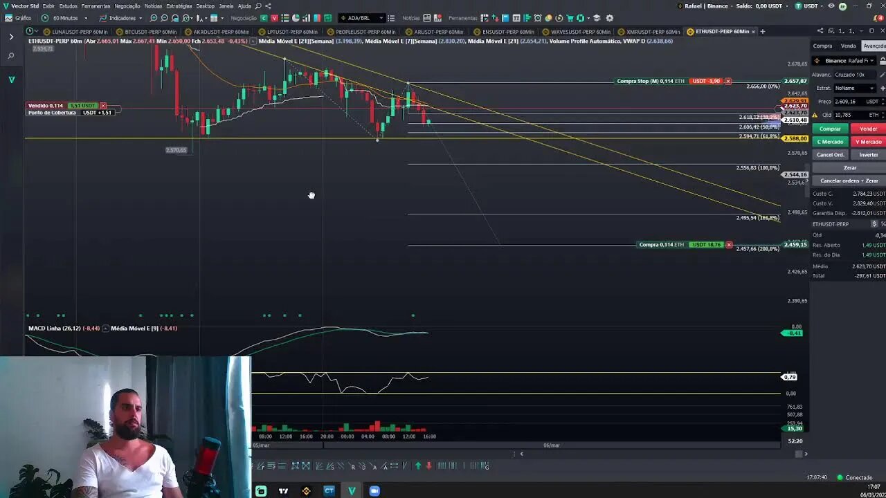 DOMINGO OF TRADES - JÁ QUE O BITCOIN QUER CAIR, BUSCAREMOS OPORTUNIDADES NA QUEDA! - 06/03/2022