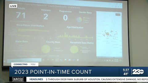 The 2023 Point-in-Time County kicks off