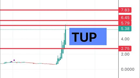 #TUP 🔥 squeeze to $10? How far it can run? $TUP