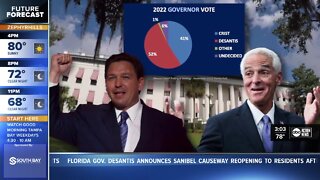 Full Circle Florida | October 22, 2022 Part 1