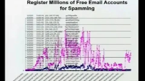 The Relationship Between Network Security and Spam