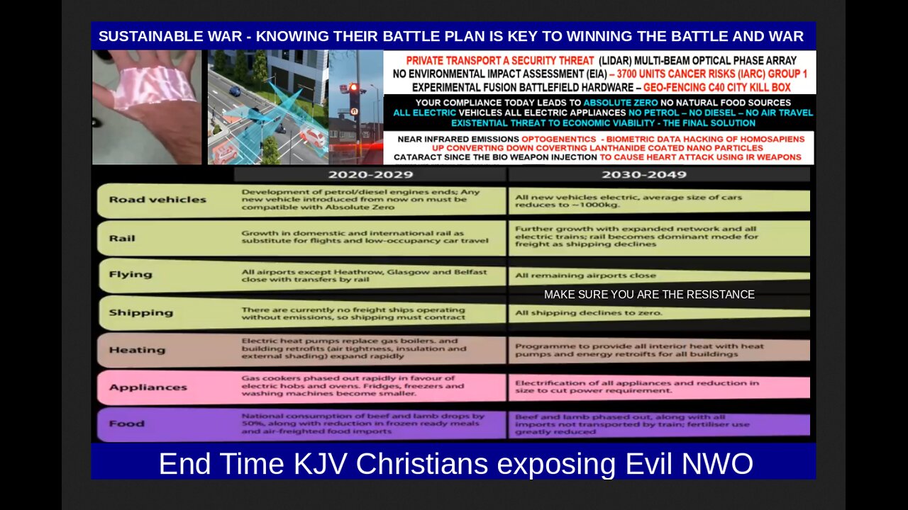 SUSTAINABLE WAR - KNOWING THEIR BATTLE PLAN IS KEY TO WINNING THE BATTLE AND WAR