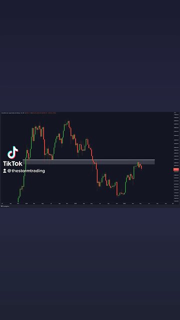 🚨 #BITCOIN WEEKLY REJECTION!