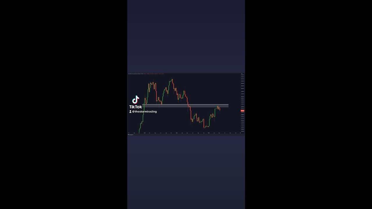 🚨 #BITCOIN WEEKLY REJECTION!