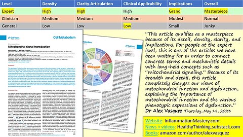 SHORT INTRO Mitochondrial information processing system 2022 paradigm shift #IM4update