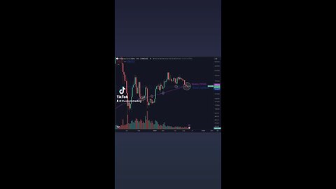 🔴 $ETH has been in a long fight with the Weekly 200MA/EMA