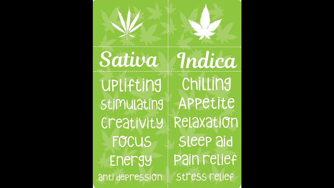 FDA Backs off Cannabis Research. & Suddenly suggest a lower CATEGORIZATION, I'll explain